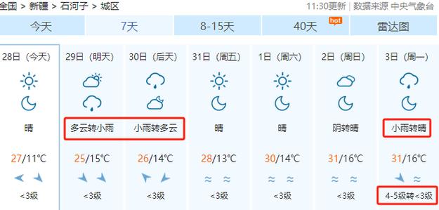 【石河子市天气预报/石河子市天气预报30天查询】-第5张图片 【石河子市天气预报/石河子市天气预报30天查询】-第5张图片