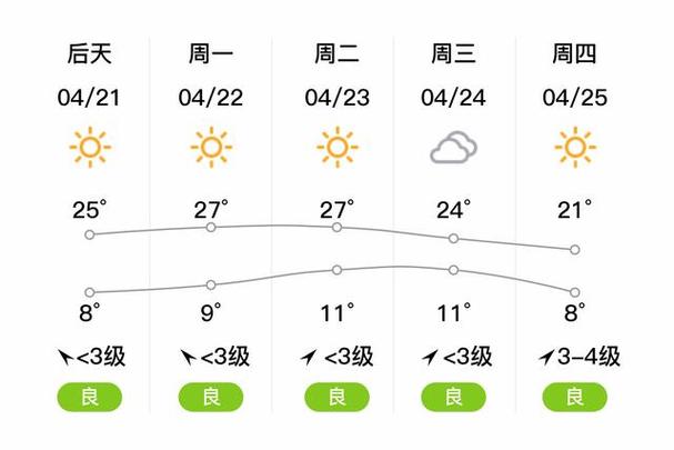 【石河子市天气预报/石河子市天气预报30天查询】-第6张图片 【石河子市天气预报/石河子市天气预报30天查询】-第6张图片