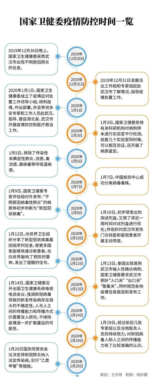 后疫情时代，后疫情时代的六个趋势
