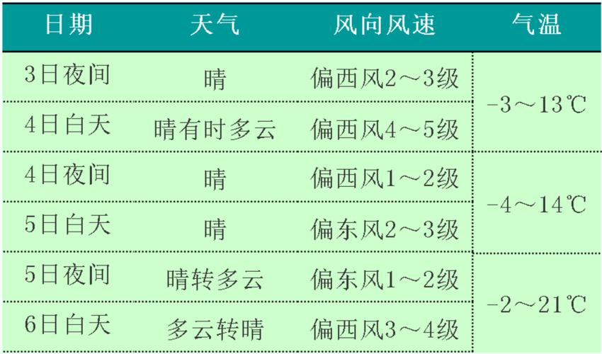 【厦门天气预报/厦门天气预报40天准确一览表】-第3张图片 【厦门天气预报/厦门天气预报40天准确一览表】-第3张图片