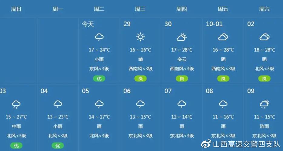 关于“山西临汾天气预报”你不知道的事-第3张图片 关于“山西临汾天气预报”你不知道的事-第3张图片