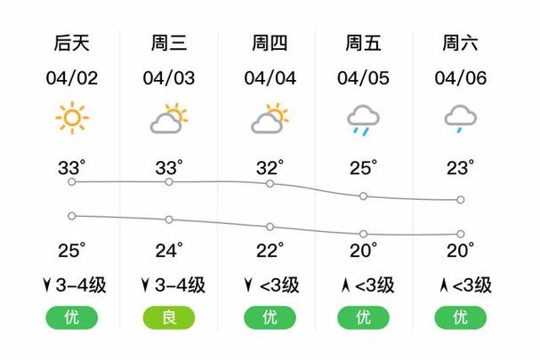 【广西玉林天气预报/广西玉林天气预报今明后三天】-第2张图片 【广西玉林天气预报/广西玉林天气预报今明后三天】-第2张图片