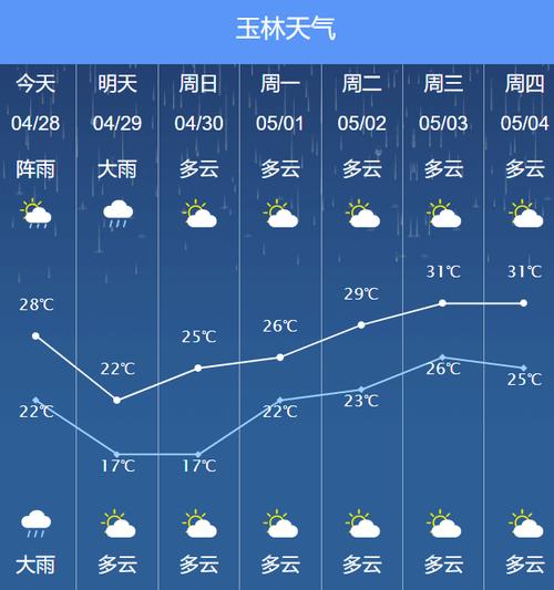 【广西玉林天气预报/广西玉林天气预报今明后三天】-第7张图片 【广西玉林天气预报/广西玉林天气预报今明后三天】-第7张图片