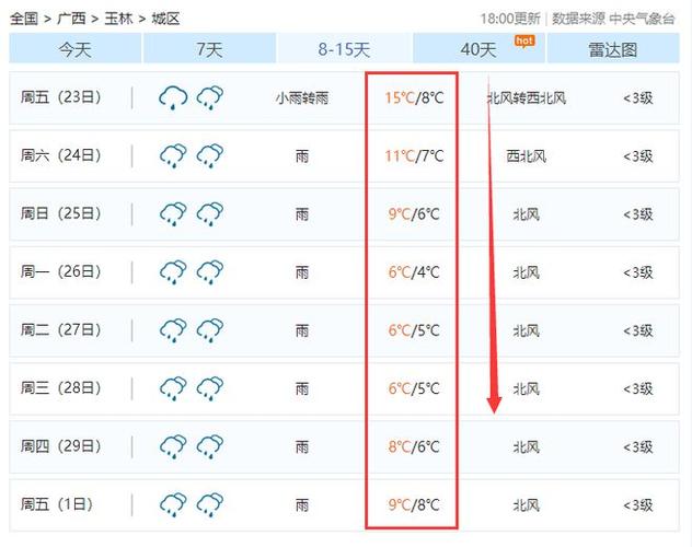 【广西玉林天气预报/广西玉林天气预报今明后三天】-第9张图片 【广西玉林天气预报/广西玉林天气预报今明后三天】-第9张图片