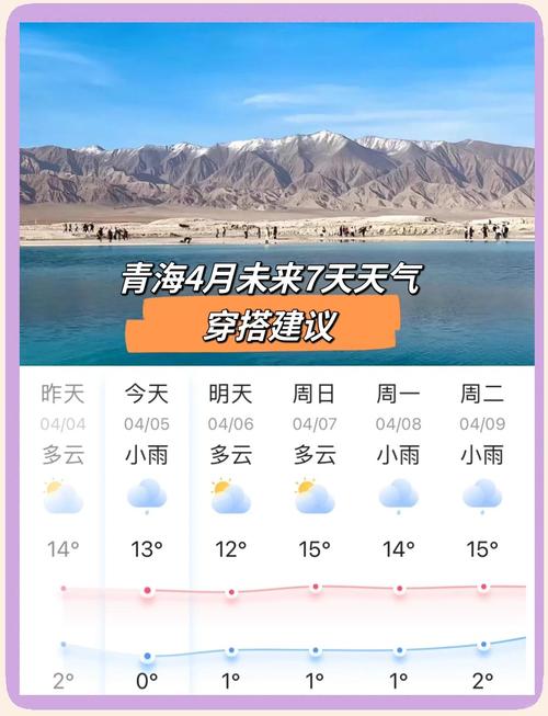 【西宁天气/西宁天气预报】-第3张图片 【西宁天气/西宁天气预报】-第3张图片