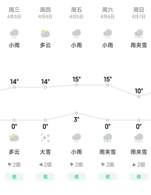 【西宁天气/西宁天气预报】-第8张图片 【西宁天气/西宁天气预报】-第8张图片