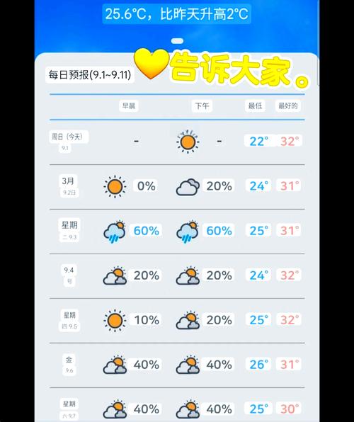 【大田天气预报/大田天气预报7天查询】-第5张图片 【大田天气预报/大田天气预报7天查询】-第5张图片