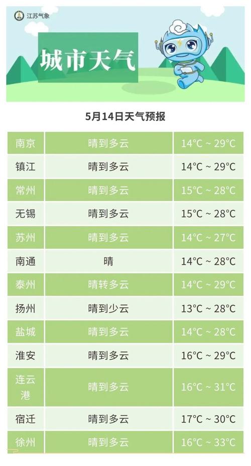 【江苏天气预报查询/江苏天气情况】-第2张图片 【江苏天气预报查询/江苏天气情况】-第2张图片