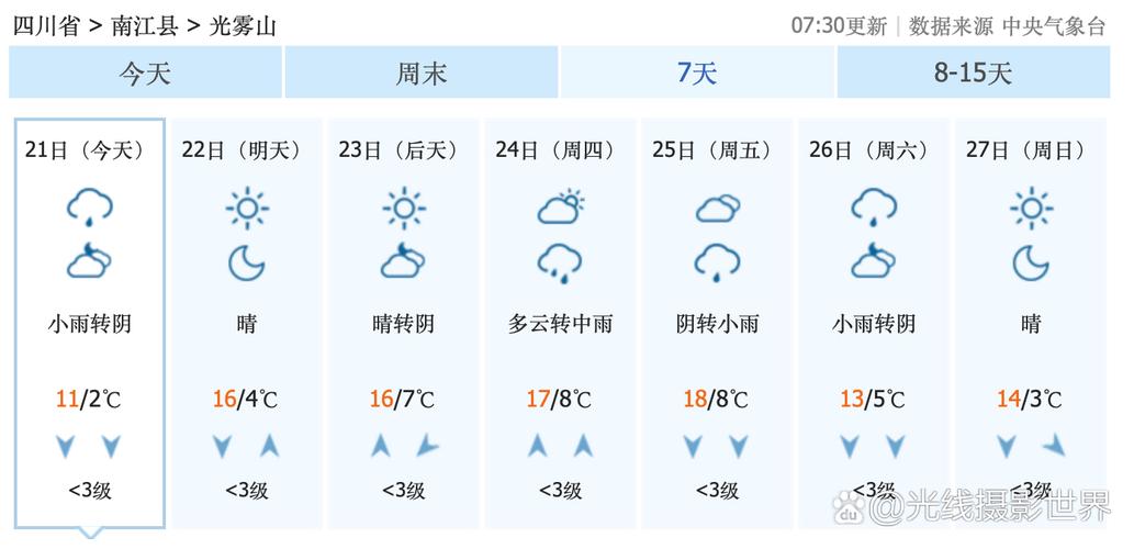 巴中天气预报,巴中天气预报七天-第3张图片 巴中天气预报,巴中天气预报七天-第3张图片