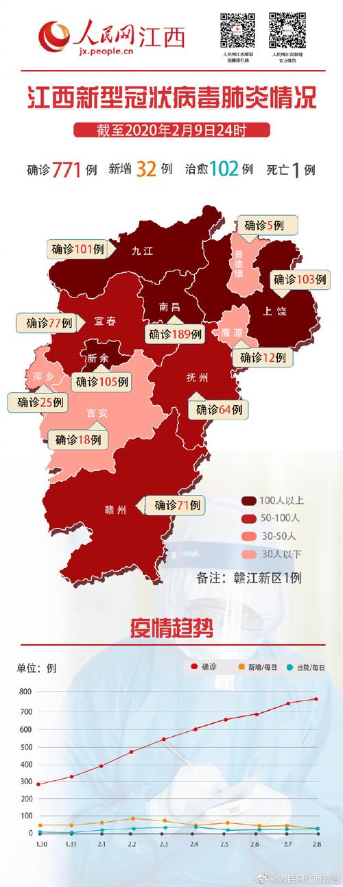 南昌疫情,南昌疫情最新情况发布-第2张图片 南昌疫情,南昌疫情最新情况发布-第2张图片