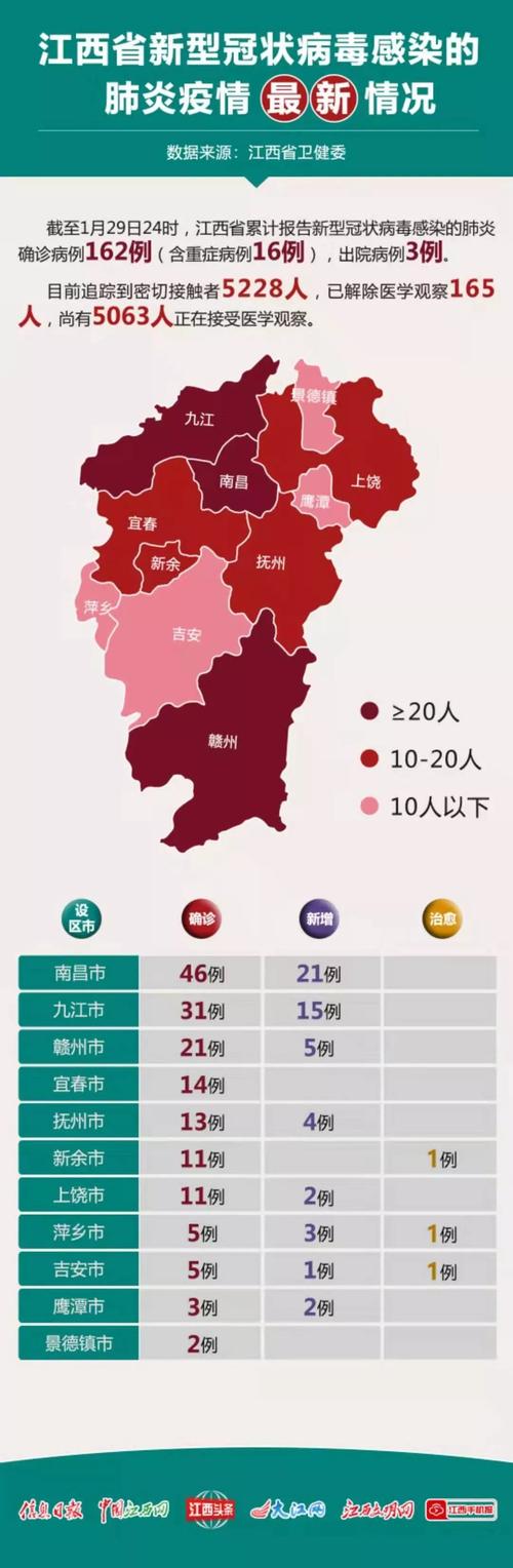 南昌疫情,南昌疫情最新情况发布-第9张图片 南昌疫情,南昌疫情最新情况发布-第9张图片