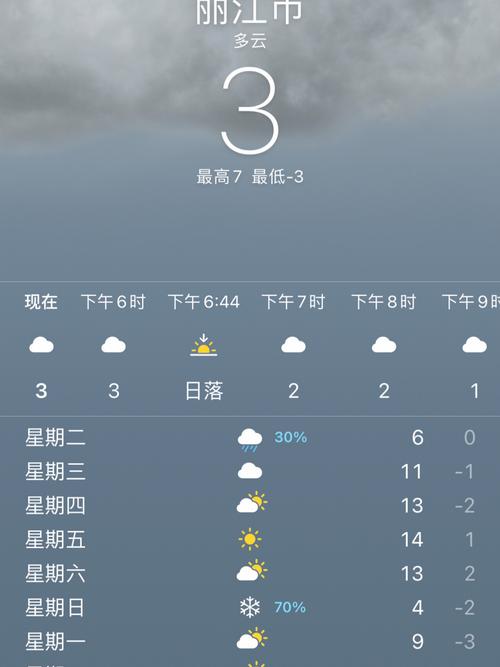 云南丽江天气,云南丽江天气近一周穿衣情况-第2张图片 云南丽江天气,云南丽江天气近一周穿衣情况-第2张图片