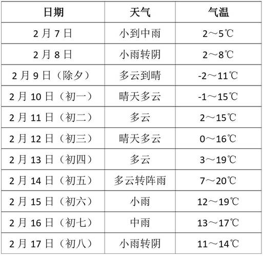 关于“石家庄天气预报”你不知道的事-第1张图片 关于“石家庄天气预报”你不知道的事-第1张图片