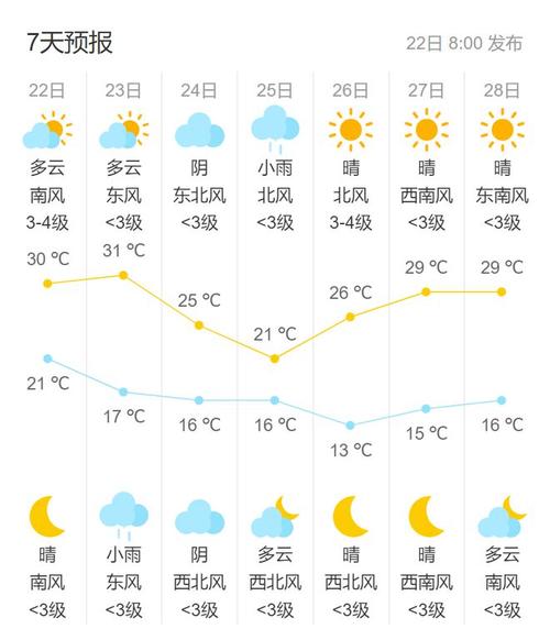 【北京下周天气预报/北京一周天气预报七天】-第6张图片 【北京下周天气预报/北京一周天气预报七天】-第6张图片