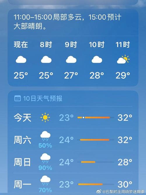 【北京下周天气预报/北京一周天气预报七天】-第9张图片 【北京下周天气预报/北京一周天气预报七天】-第9张图片