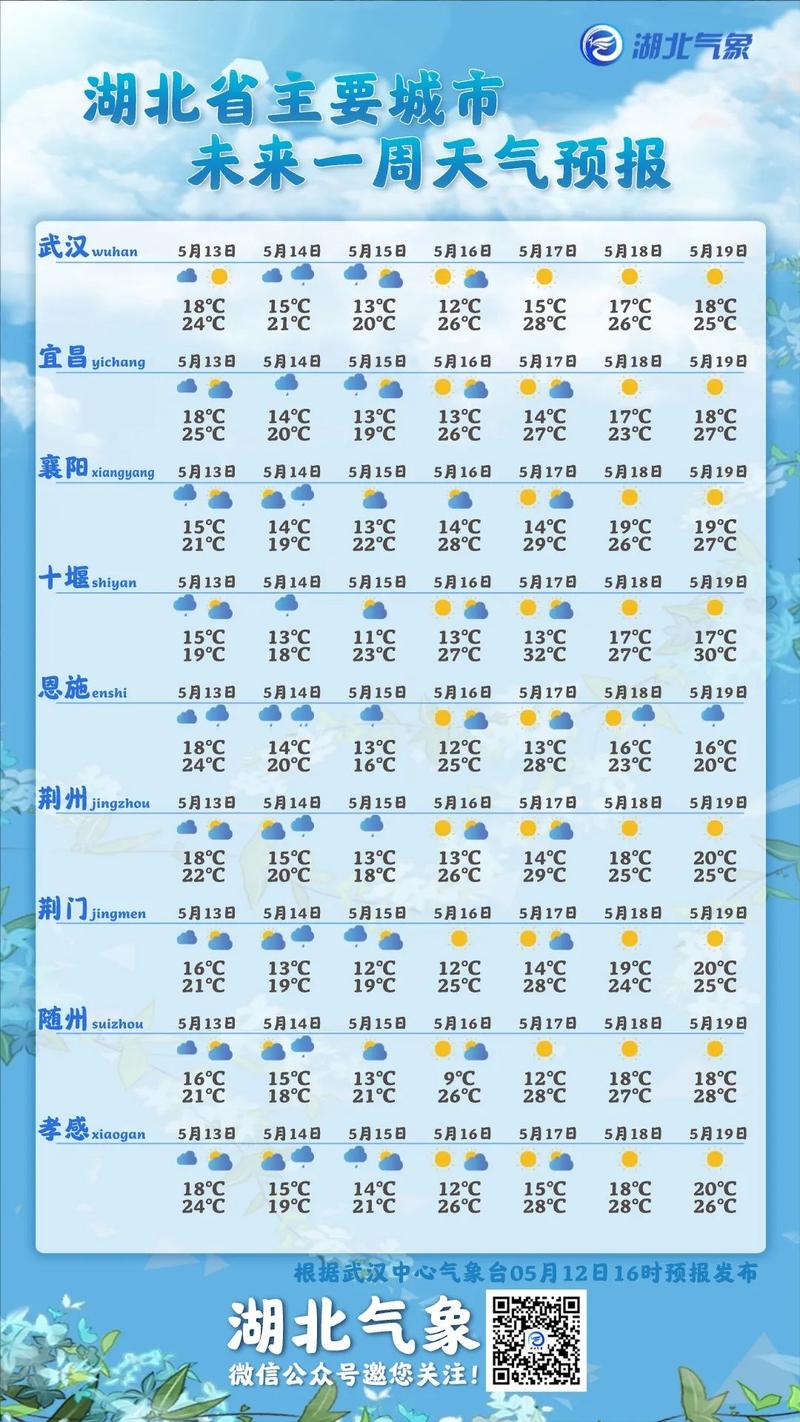 关于“十堰市天气预报”你不知道的事-第2张图片 关于“十堰市天气预报”你不知道的事-第2张图片
