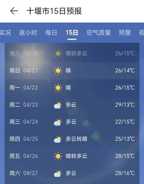关于“十堰市天气预报”你不知道的事-第9张图片 关于“十堰市天气预报”你不知道的事-第9张图片
