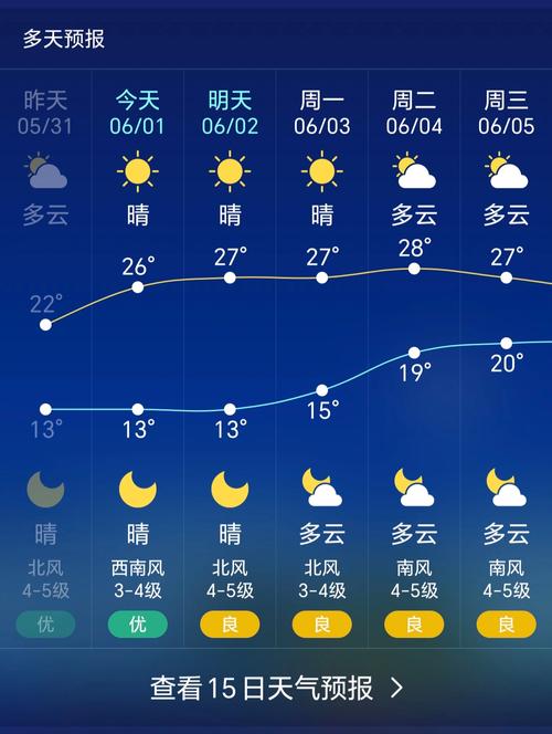 关于“信阳天气预报一周”你不知道的事-第3张图片 关于“信阳天气预报一周”你不知道的事-第3张图片