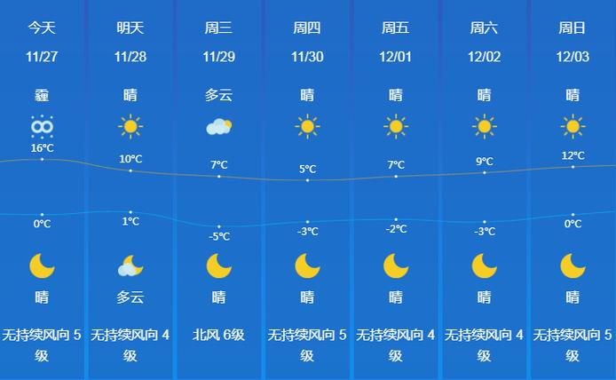 金乡天气预报/金乡天气预报15天-第2张图片 金乡天气预报/金乡天气预报15天-第2张图片
