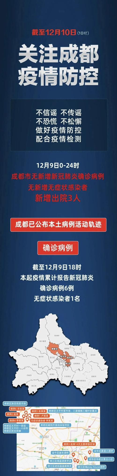 关于“成都疫情情况”你不知道的事-第1张图片 关于“成都疫情情况”你不知道的事-第1张图片