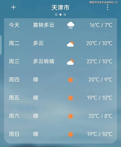 关于“蓟县天气预报”你不知道的事-第5张图片 关于“蓟县天气预报”你不知道的事-第5张图片