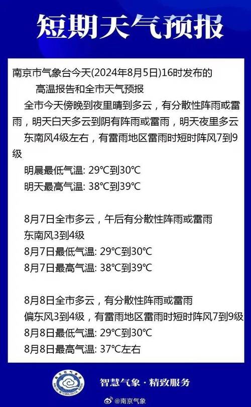 关于“江苏苏州一周天气预报”你不知道的事-第4张图片 关于“江苏苏州一周天气预报”你不知道的事-第4张图片