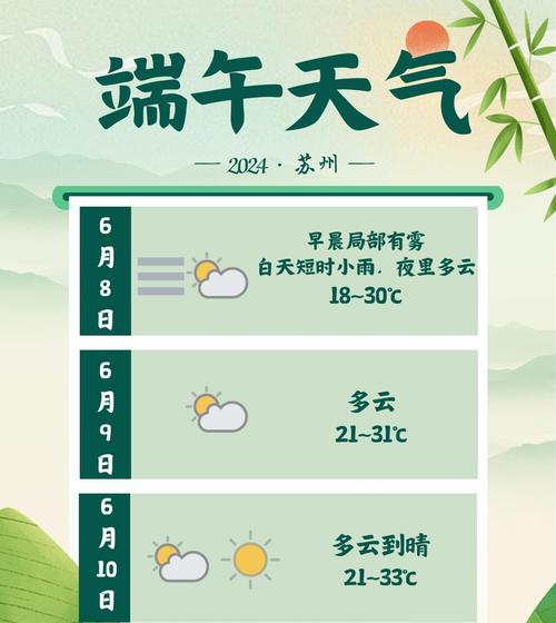 关于“江苏苏州一周天气预报”你不知道的事-第5张图片 关于“江苏苏州一周天气预报”你不知道的事-第5张图片