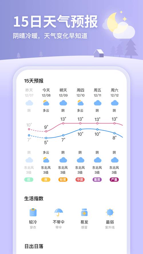 【北京天气预报一周/北京天气预报一周的天气】-第10张图片 【北京天气预报一周/北京天气预报一周的天气】-第10张图片