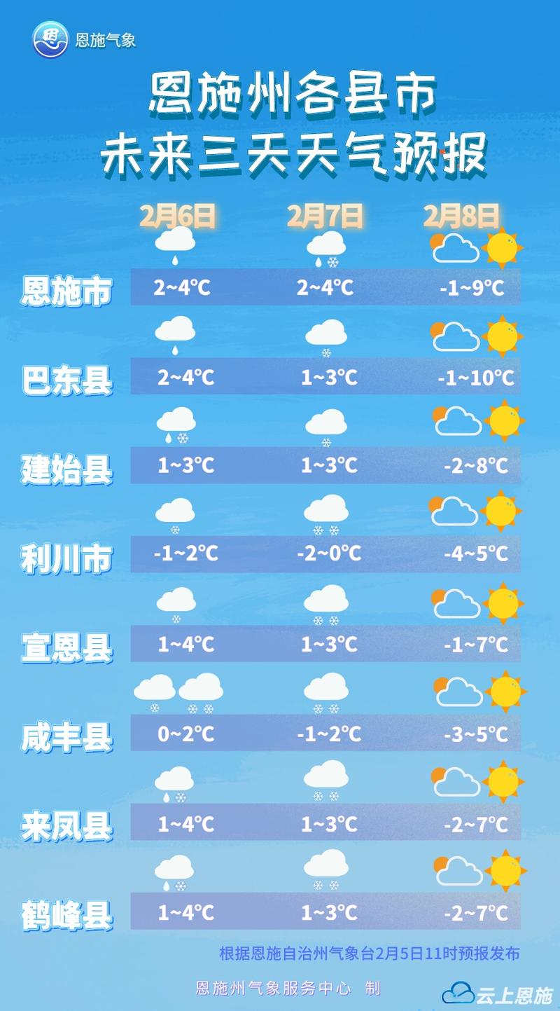 【恩施天气/恩施天气预报】-第7张图片 【恩施天气/恩施天气预报】-第7张图片