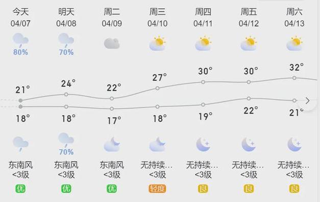 漳州天气预报,漳州天气预报一周7天查询结果-第6张图片 漳州天气预报,漳州天气预报一周7天查询结果-第6张图片