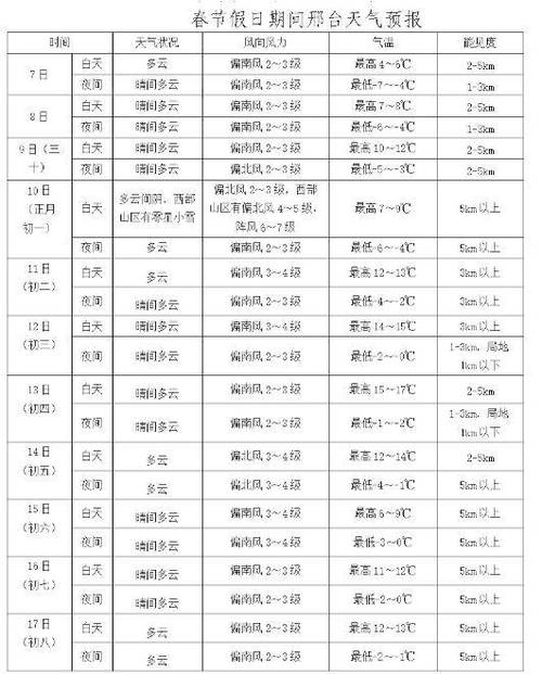 【河北邢台天气预报/河北邢台天气预报30天查询结果】-第2张图片 【河北邢台天气预报/河北邢台天气预报30天查询结果】-第2张图片