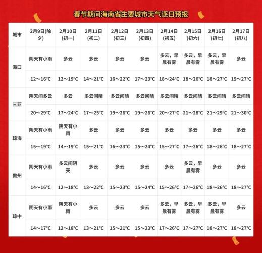 【河北邢台天气预报/河北邢台天气预报30天查询结果】-第8张图片 【河北邢台天气预报/河北邢台天气预报30天查询结果】-第8张图片