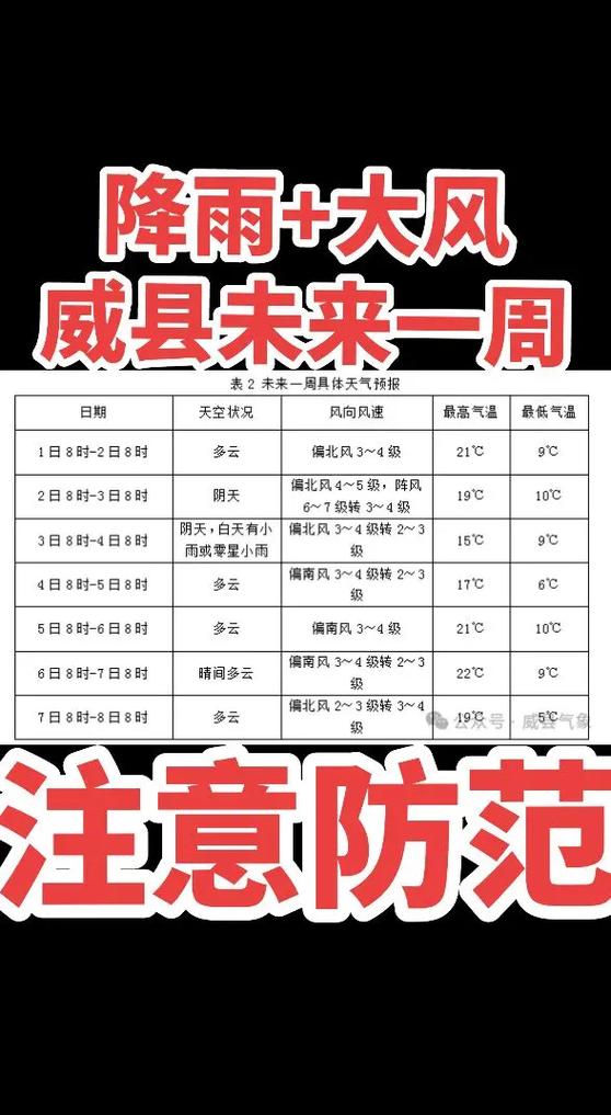 【河北邢台天气预报/河北邢台天气预报30天查询结果】-第10张图片 【河北邢台天气预报/河北邢台天气预报30天查询结果】-第10张图片