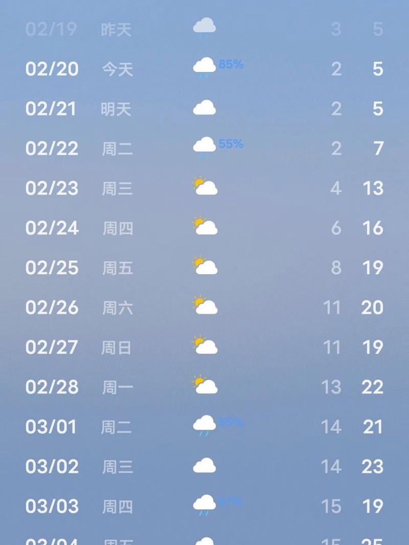 桂林天气预报10天，桂林天气预报10天准确 一个月