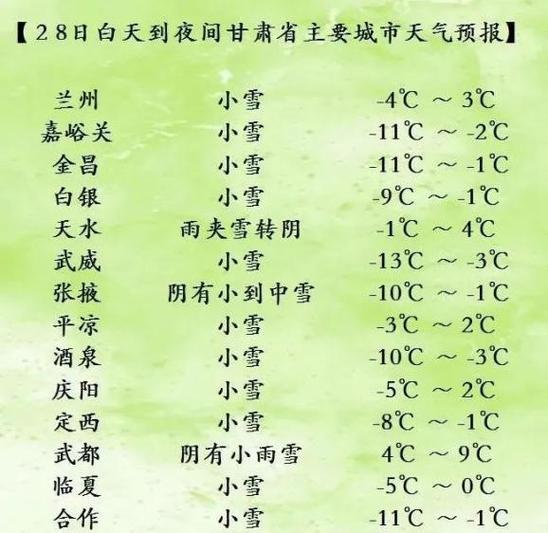 平凉天气预报/平凉天气预报一周 7天-第2张图片 平凉天气预报/平凉天气预报一周 7天-第2张图片