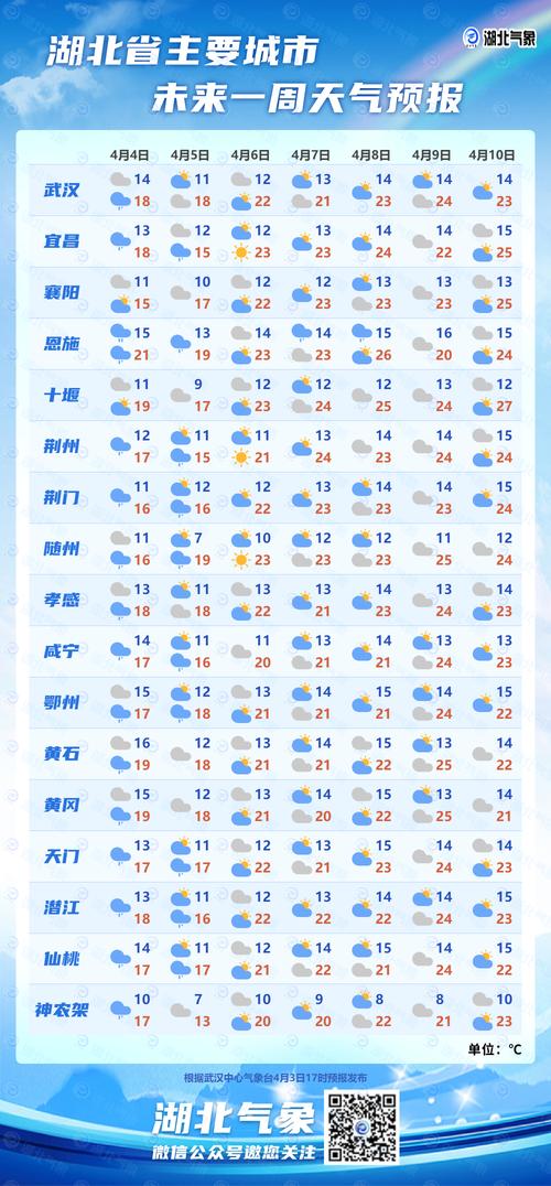 平凉天气预报/平凉天气预报一周 7天-第3张图片 平凉天气预报/平凉天气预报一周 7天-第3张图片
