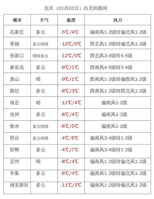 平凉天气预报/平凉天气预报一周 7天-第8张图片 平凉天气预报/平凉天气预报一周 7天-第8张图片