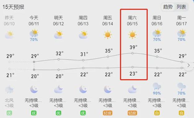 宜宾天气预报一周-宜宾天气预报15天查-第8张图片 宜宾天气预报一周-宜宾天气预报15天查-第8张图片