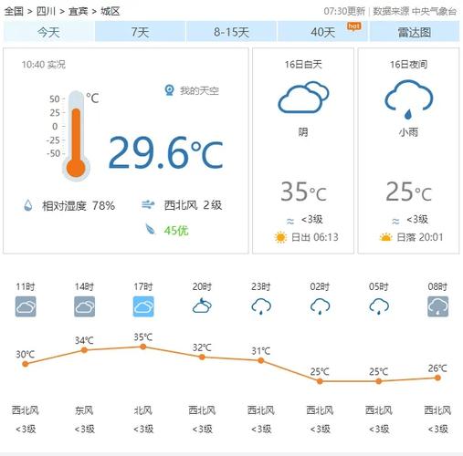 宜宾天气预报一周-宜宾天气预报15天查-第7张图片 宜宾天气预报一周-宜宾天气预报15天查-第7张图片
