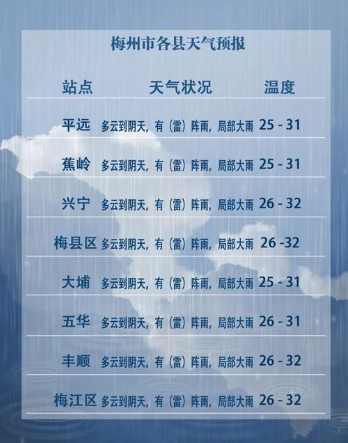 关于“江门明天天气”你不知道的事-第2张图片 关于“江门明天天气”你不知道的事-第2张图片