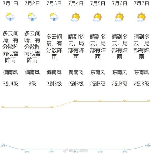 关于“江门明天天气”你不知道的事-第5张图片 关于“江门明天天气”你不知道的事-第5张图片