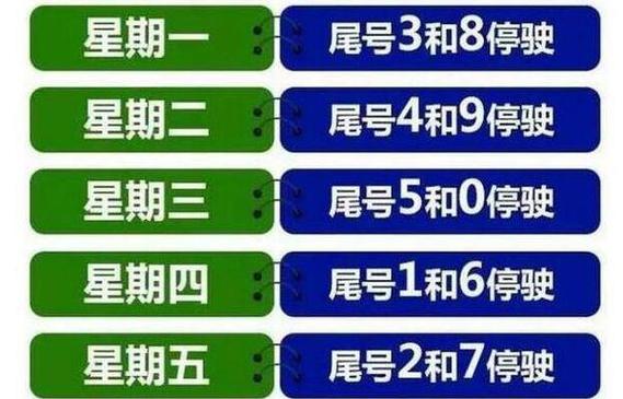 【北京新一轮限号/北京新一轮限号2024年】-第4张图片 【北京新一轮限号/北京新一轮限号2024年】-第4张图片