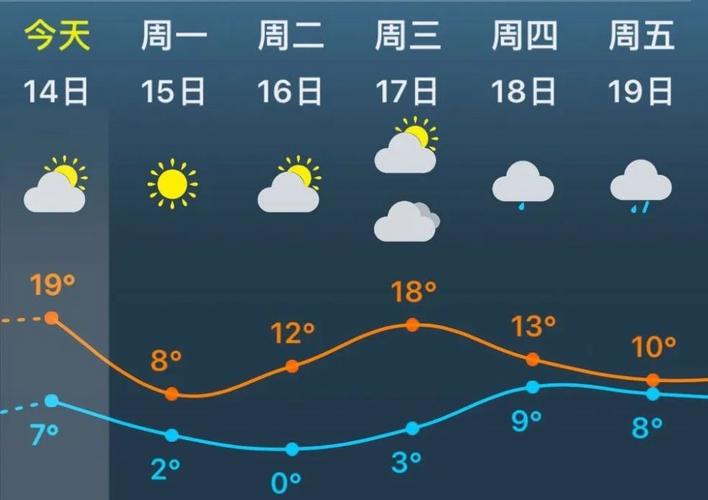 苏州天气-苏州天气 天气预报15天-第3张图片 苏州天气-苏州天气 天气预报15天-第3张图片
