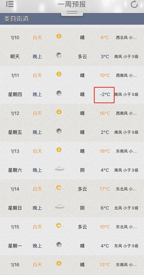 苏州天气-苏州天气 天气预报15天-第4张图片 苏州天气-苏州天气 天气预报15天-第4张图片