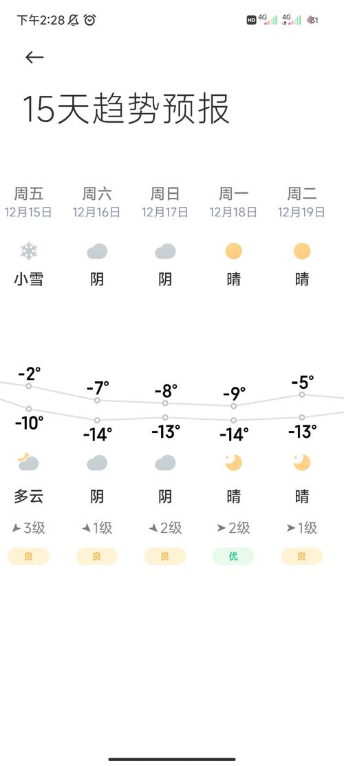 济南天气预报,济南天气预报15天-第4张图片 济南天气预报,济南天气预报15天-第4张图片