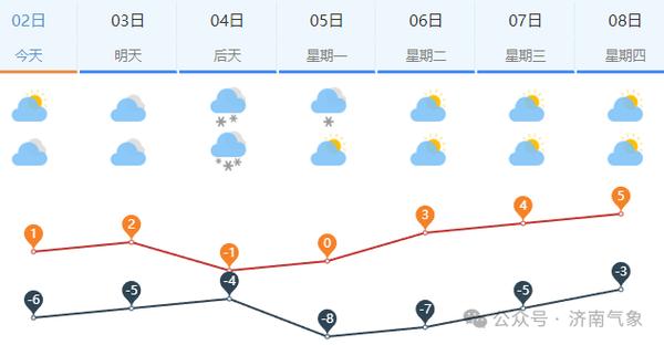 济南天气预报,济南天气预报15天-第7张图片 济南天气预报,济南天气预报15天-第7张图片