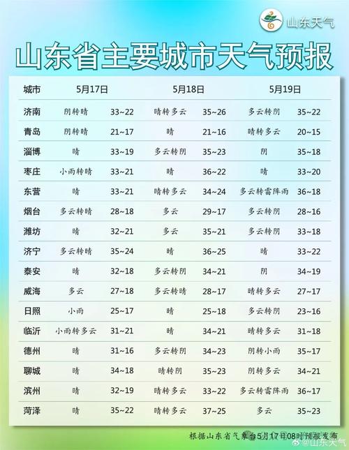 济南天气预报,济南天气预报15天-第9张图片 济南天气预报,济南天气预报15天-第9张图片