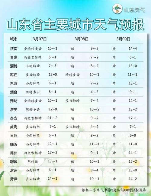 济南天气预报,济南天气预报15天-第10张图片 济南天气预报,济南天气预报15天-第10张图片