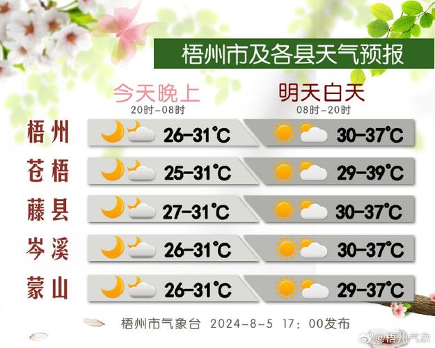 【永嘉天气/永嘉天气温州天气】-第6张图片 【永嘉天气/永嘉天气温州天气】-第6张图片