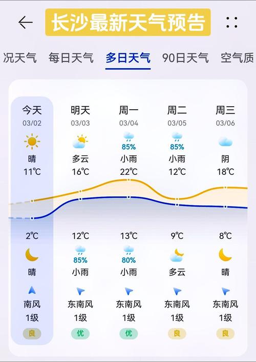 长沙天气预报查询,长沙天气预报查询30天-第3张图片 长沙天气预报查询,长沙天气预报查询30天-第3张图片